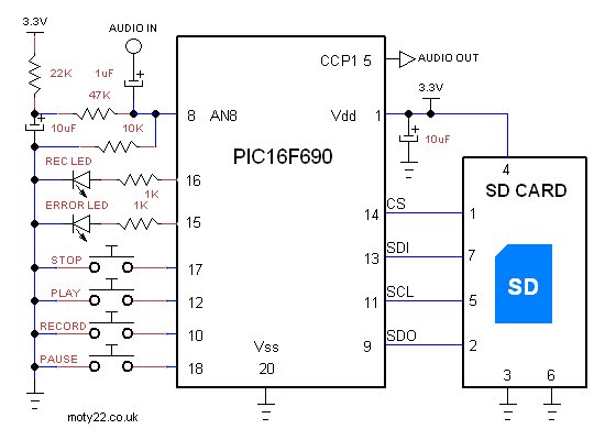 SD SDHC CARD SOUND RECORDER schematic