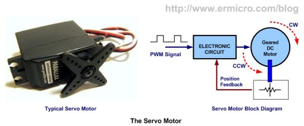 Servo Motor Control using Microcontroller PIC16F877A