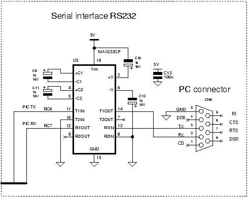 Connection of PIC microcontroller to the PC
