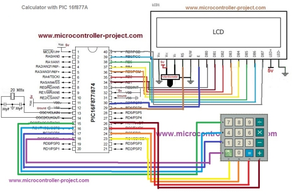 How to make(build) a Calculator using Pic16f877 microcontroller Schematic