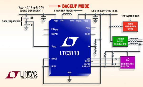 LT puts supercapacitor power back up on a chip