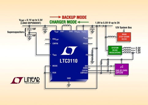 Voltage regulator with backup management
