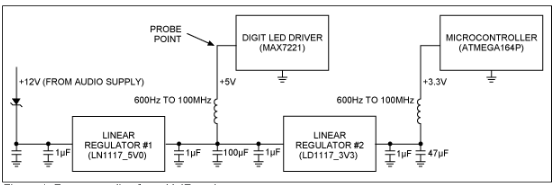 App note Eliminate noise through proper supply bypass filtering