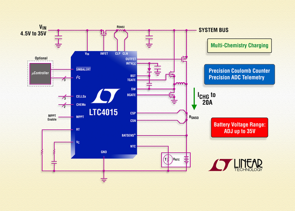 LTC4015 - Multichemistry Buck Battery Charger Controller with Digital Telemetry System
