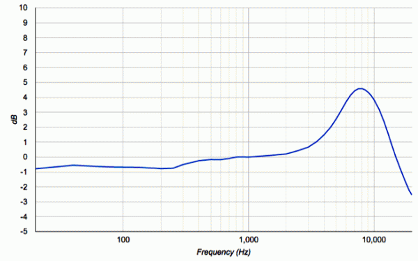 Site enables detailed component comparisons