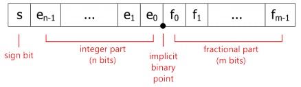 fixedpointformat