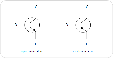Basic Transistor Types
