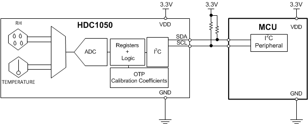 HDC1050 Low Power High Accuracy Digital Humidity Sensor with Temperature Sensor