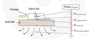 Efficient Heat Sink Mounting: A Guide for Electronics Projects