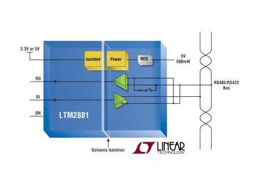 LTM2881 allows RS485 or RS422 communication even in harsh environment.