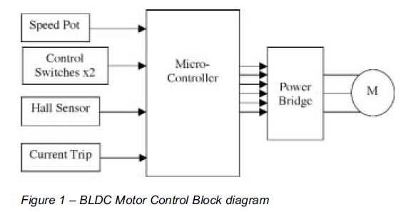 Low Resource Microcontroller - 3 Phase BLDC Motor Speed Controller Schematic
