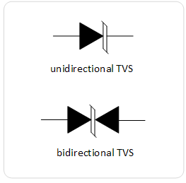 Transient Voltage Suppressors