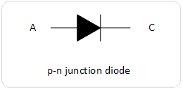 basic diode types