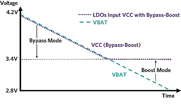 Choose the right step updown voltage regulator for portable applications