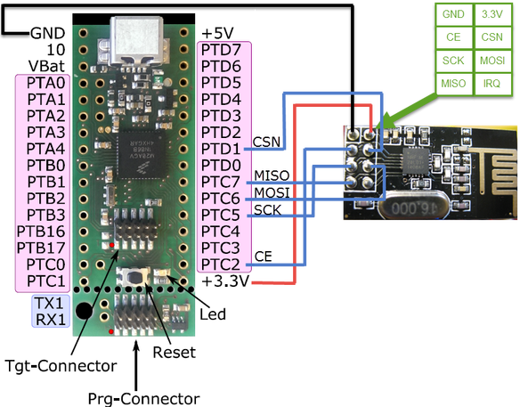 nRF24L01+ 2.4 GHz Wireless Connectivity with the tinyK20 Board