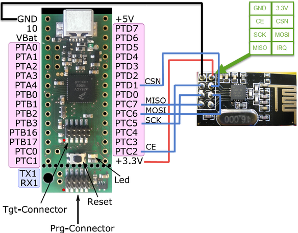 nRF24L01 2.4 GHz Wireless Connectivity with the tinyK20 Board