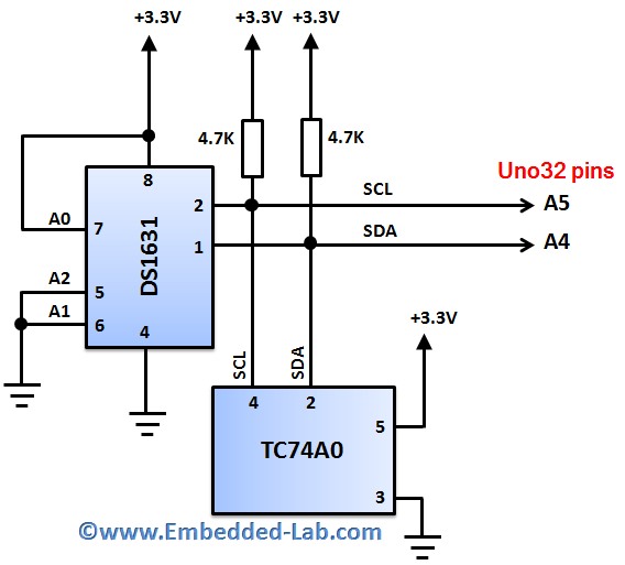 Circuit diagram for connecting DS1631 and TC74A0 to chipKIT Uno32