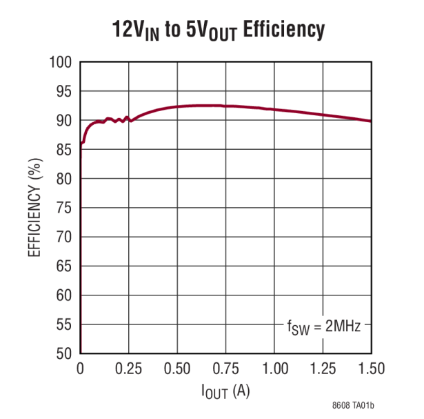 Single transistor provides shortcircuit protection