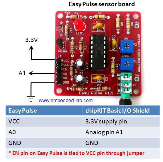 Pin connections between Easy Pulse and I O shield