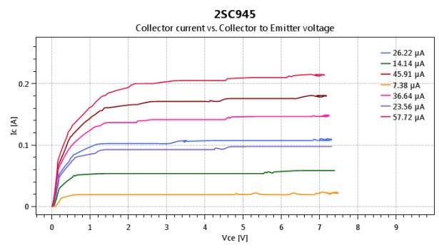 USB curve tracer for NPN transistors