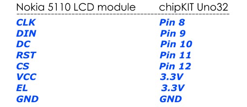 chipKIT Nokia 5110 LCD connections