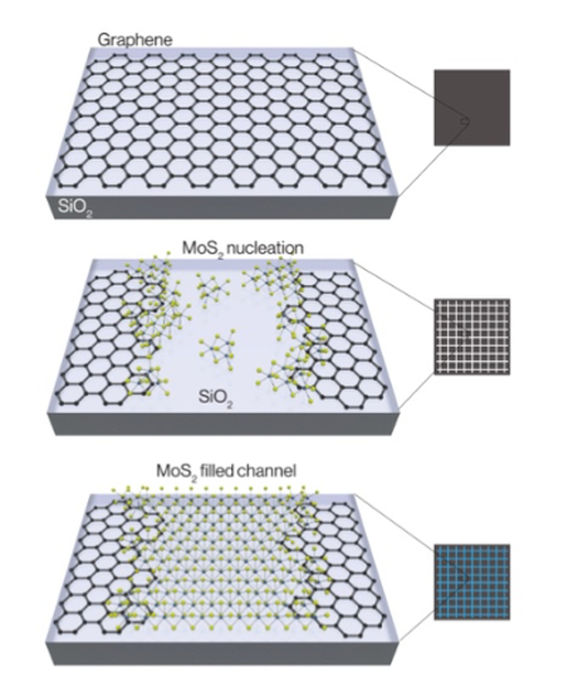 Berkeley Lab makes graphene MoS2 transistor