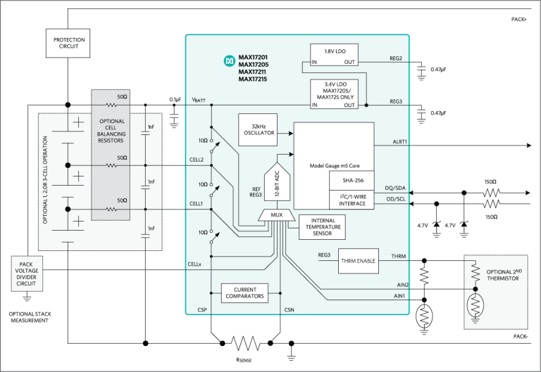 Stand-Alone ModelGauge m5 Fuel Gauge with SHA-256 Authentication