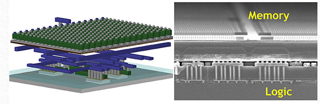 The future of IC design