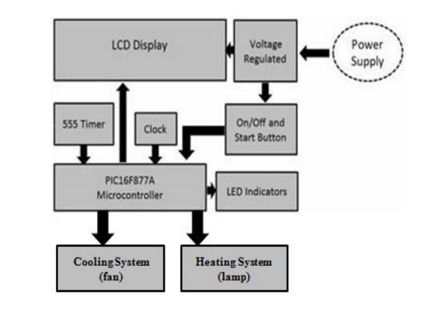 Green_house_intelligent_control_system