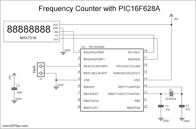 Schematic 100MHz frequency counter with PIC16F628A – LED Display