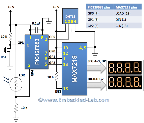 Schematic Temperature and relative humidity display with adaptive brightness control
