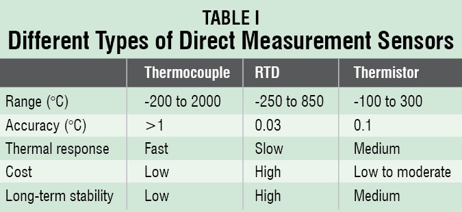 hardware temp monitor table