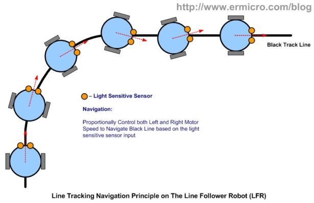 LM324 Op-Amp Line Follower Robot with PWM Control