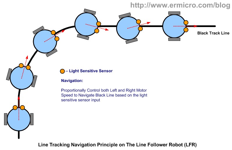 Line Tracking The LM324 Quad Op-Amp Line Follower Robot with Pulse Width Modulation