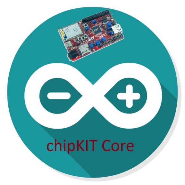 How to Install ChipKIT Core