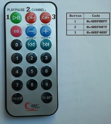 nec remote control buttons rtcc