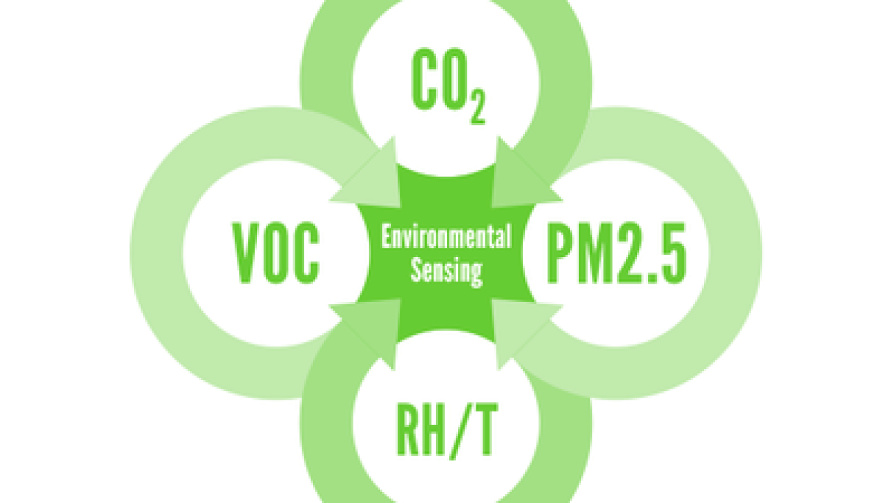 Environmental conditions перевод. Aba signaling. Virulence factors. Ambient conditions. Environment condition.