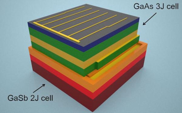 NEXT GENERATION SOLAR CELL THAT CAN CAPTURE NEARLY ALL ENERGY OF SOLAR SPECTRUM