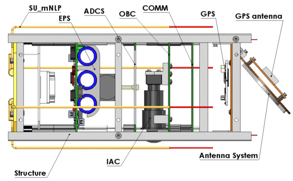 OPEN HARDWARE REACHES THE OUTER SPACE WITH UPSAT SATELLITE