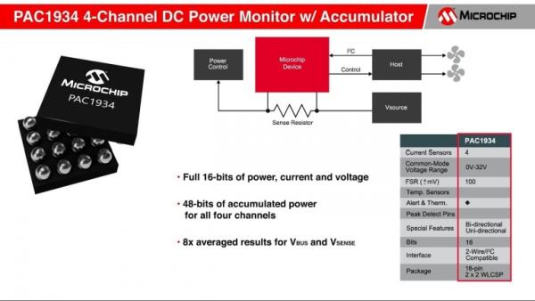 PAC1934 – MICROCHIP’S NEW POWER MONITORING IC MEASURES POWER WITH 99 ACCURACY