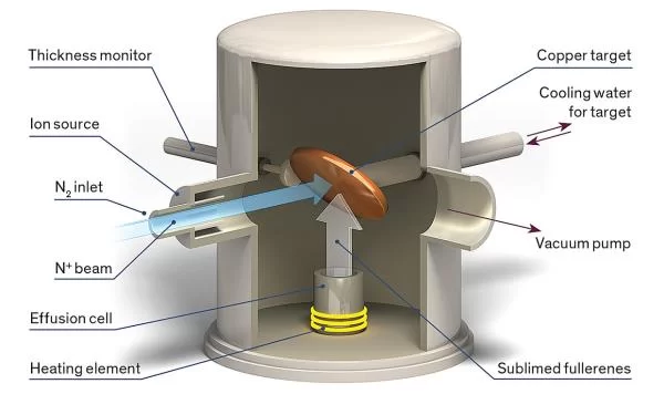 To Build the World’s Smallest Atomic Clock Trap a Nitrogen Atom in a Carbon Cage
