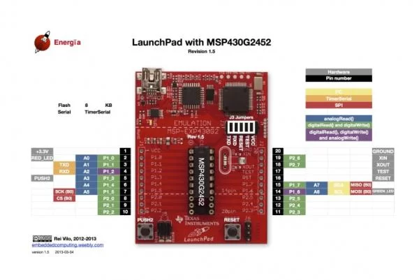 ULTRA LOW POWER MSP430 MICROCONTROLLERS