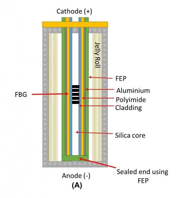 Newly Developed Internal Temperature Sensor For Li ion Battery Enables 5x Faster Charging