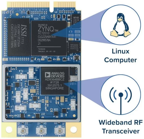 Epiq Solutions Develops Wideband RF Transceiver SDR Module Running Linux On Zynq SoC