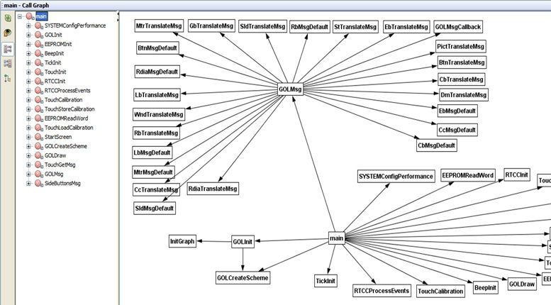 Call graph