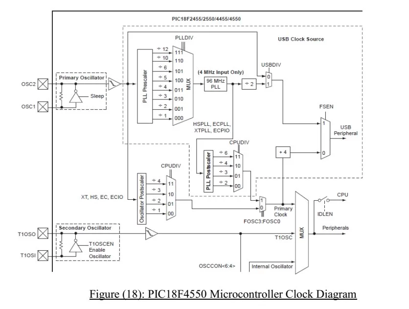 2.1.3-Microcontroller clock
