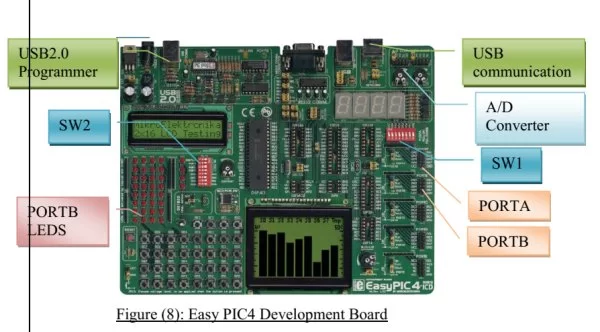 EasyPIC4 Development Board