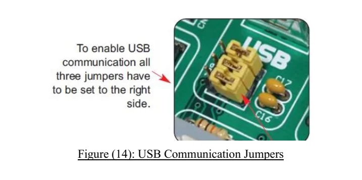 USB Communication