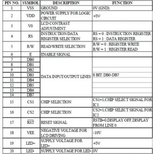 Interfacing Graphical Lcd(glcd-jhd12864e) With Microchip Pic16f877 