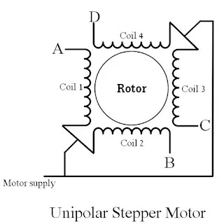 Unipolar Stepper Motor Control Example with PIC12F1822 Microcontroller